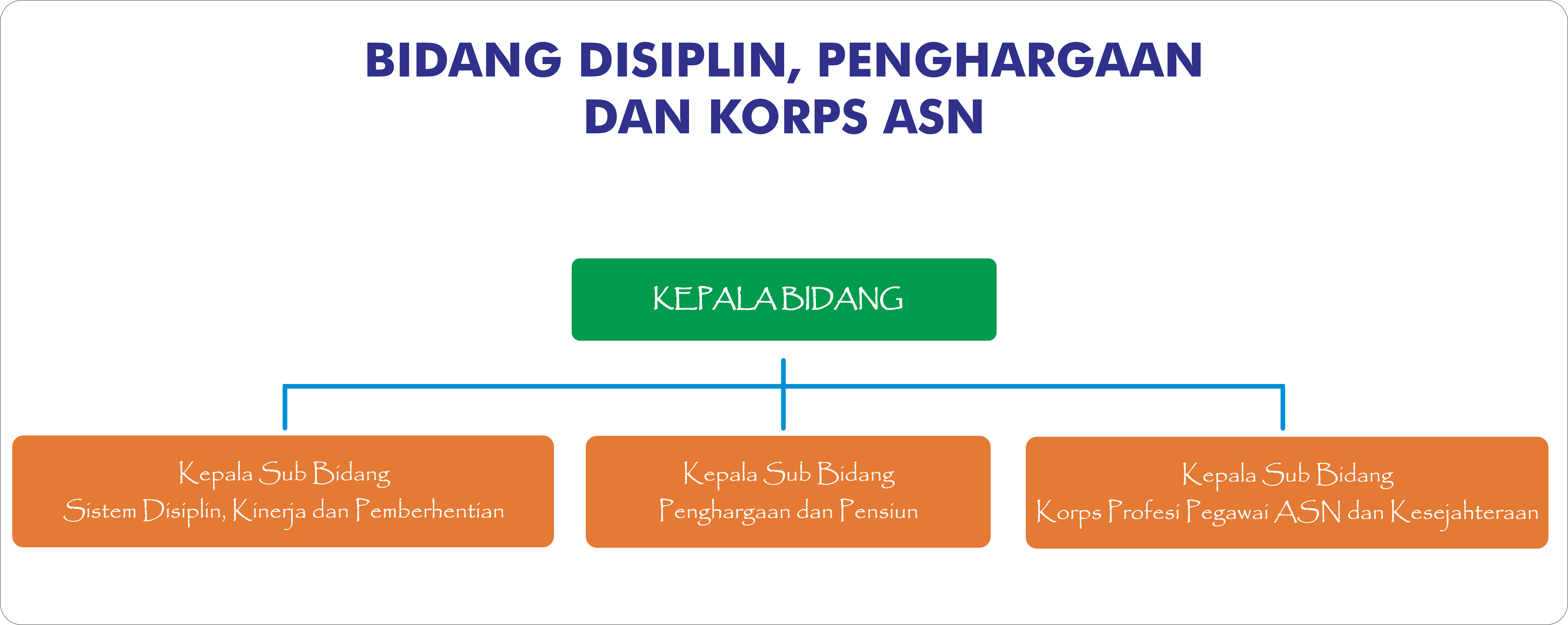Disiplin_Penghargaan_dan_Korp_ASN